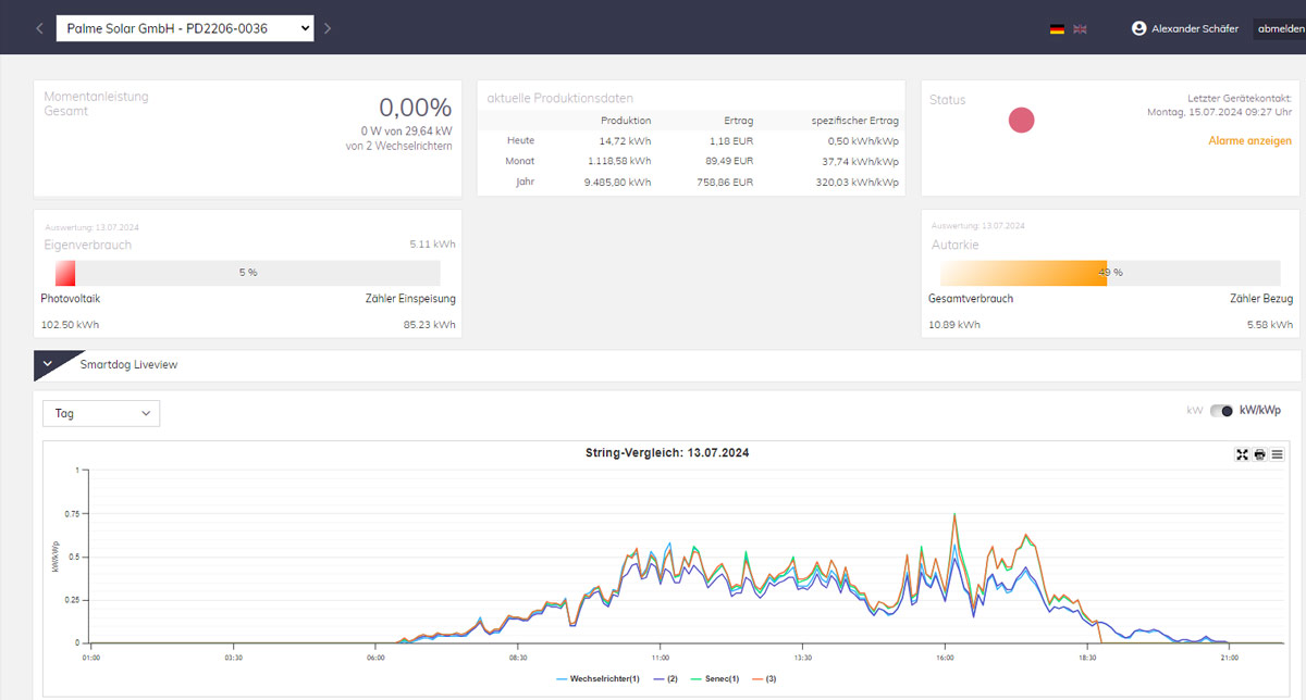 Monitoring durch Palme Solar GmbH